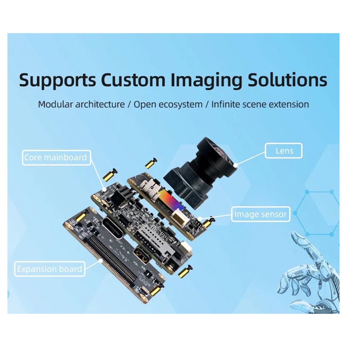 Helmet Camera 4K Wifi - Module de caméra dynamique IMX386 12MP